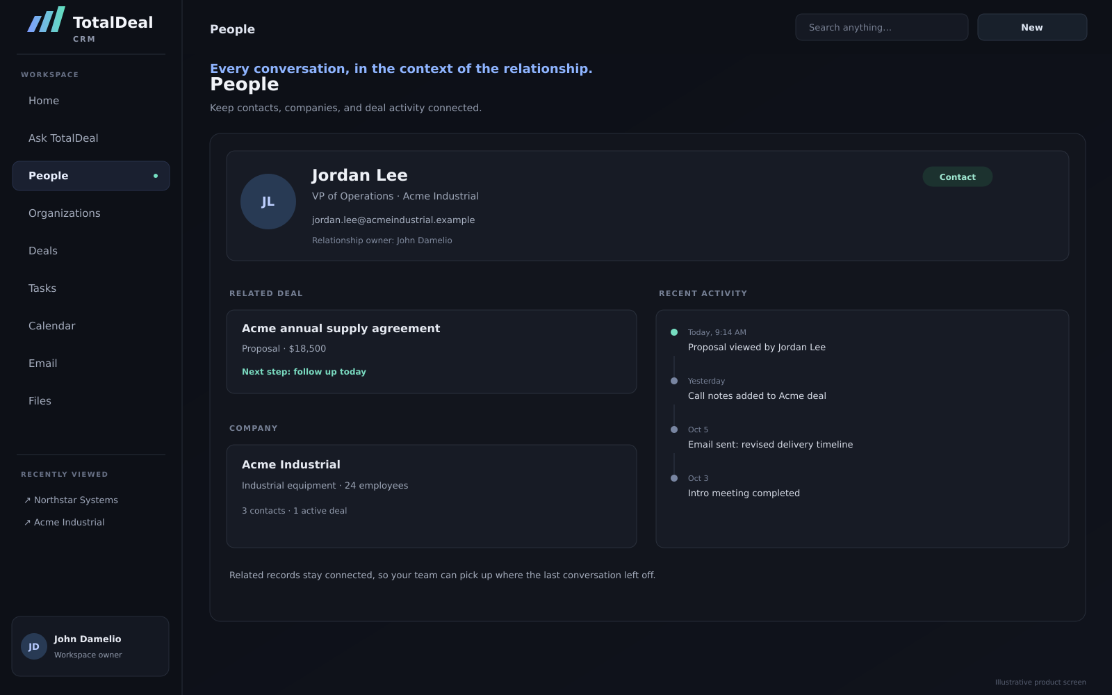 Example contact record for a sample lead, with deal, owner, and recent activity